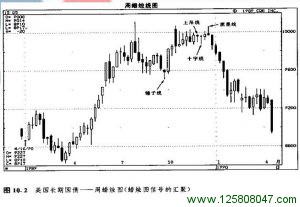 锤子线引发了一段上涨行情