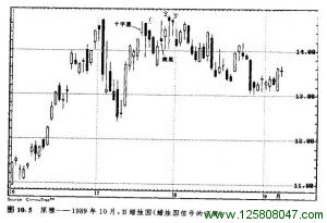 平头底部形态