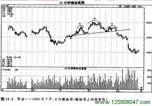 支撑线或阻挡线的潜力的强弱