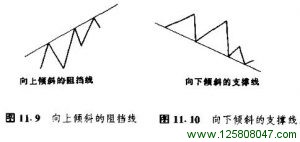 向下倾斜的支撑线