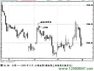 破高反跌形态