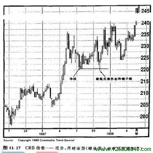 破低反涨形态