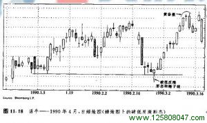 破低反涨形态