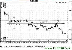 在这个支撑水平上接连形成了两根锤子线