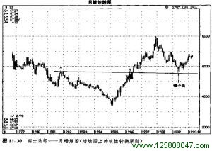 看涨吞没形态