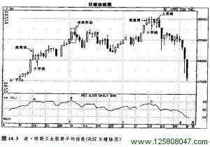 上吊线