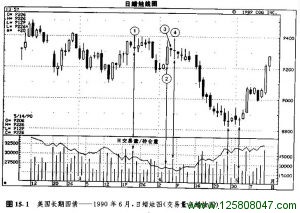 蜡烛图与交易量、持仓量