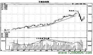 持仓量与蜡烛图