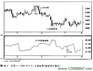 第十八章 蜡烛图与期权交易-峰汇在线