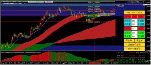 欧元美元 EURUSD 行情分析