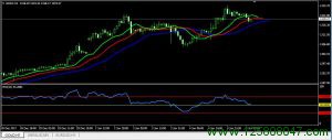 Forex Trend Secrets System 交易系统