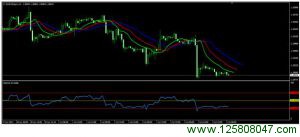 Forex Trend Secrets system