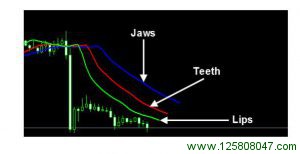  indication that the market is starting to move downwards.