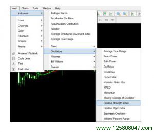 Relative Strength Index as shown on the image below