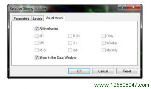 he RSI indicator will now be added on to your chart