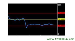 RSI indicator