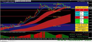 欧元美元EURUSD走势分析