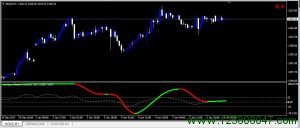 Forex Kijun Fluction Indicator 交易系统