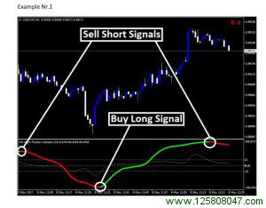 Forex Kijun Fluction Indicator 