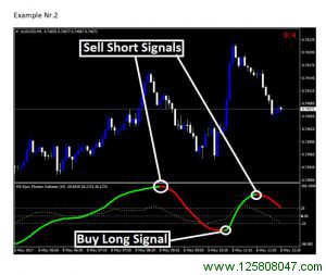 Forex Kijun Fluction Indicator