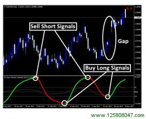 Forex Kijun Fluction Indicator