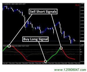 Forex Kijun Fluction Indicator