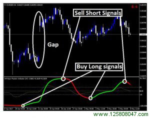 Forex Kijun Fluction Indicator