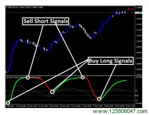 Forex Kijun Fluction Indicator