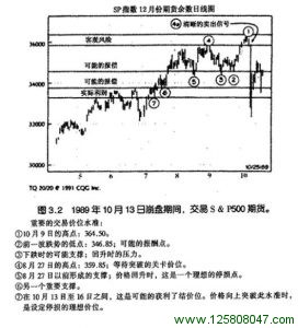 一致性的获利能力