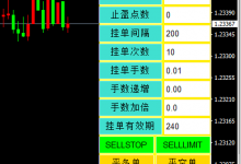 MT4一键挂单面板_v1.0-峰汇在线