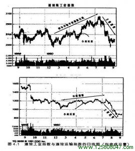 第4章 在混沌的市场中寻找秩序：道氏理论简介-峰汇在线