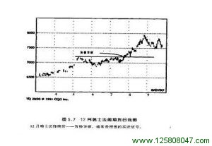 12月瑞士法郎日线图