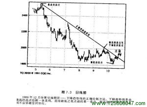 1989年12月份黄豆油期货趋势线的正确画法