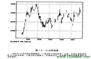 1989年12月份商品指数期货流动性欠佳的表现