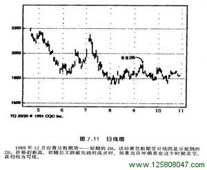 1898年12月份黄豆粉期货