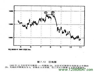 1989年12月份可可豆期货