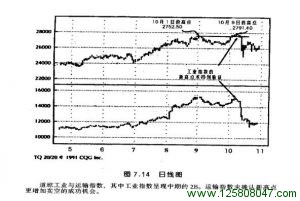 道琼工业与运输指数