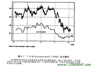 纽约股票交易所每日图表系统