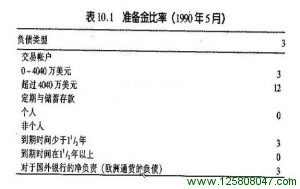 第10章 繁荣与衰退：谁拿唧筒？谁拿刺针？-峰汇在线