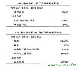 现金与中央银行的准备金存款