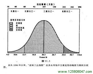 第11章 衡量风险以管理资金-峰汇在线