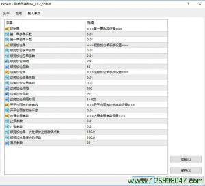 刷单王辅助EA_v1.2参数设置