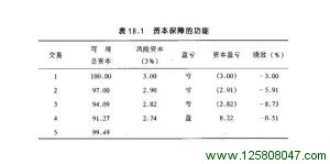 第18章 健全投资哲学的基本原则-峰汇在线