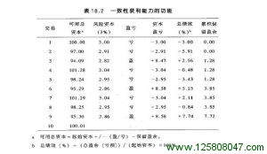 每笔交易的风险资本