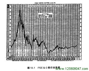 第19章 市场预测的经济原则-峰汇在线