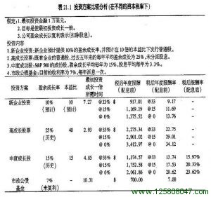 第21章 政治对于经济循环的影响-峰汇在线