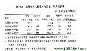 联邦收入与支出图表