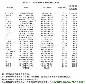 第23章 美元的历史走势与未来发展-峰汇在线