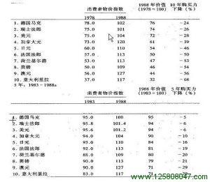 消费者物价指数