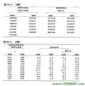 市场的顶部与底部